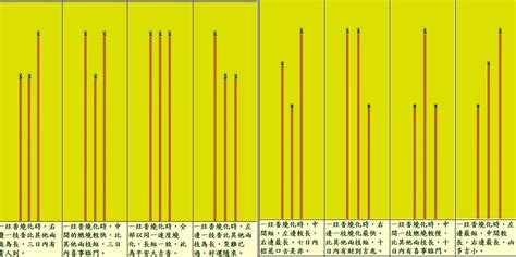 香燒的長短|1 分鐘了解燒香的意義是什麼｜香的長短意思分別又代 